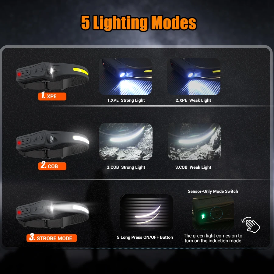 Rechargeable Headlight Motion  - огляд і ціна Led Headlight Bulbs
