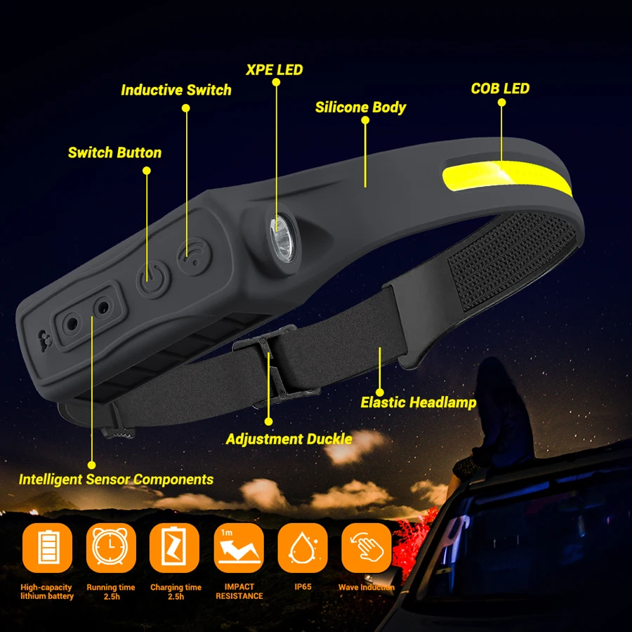 Rechargeable Headlight Motion  - огляд і ціна Led Headlight Bulbs