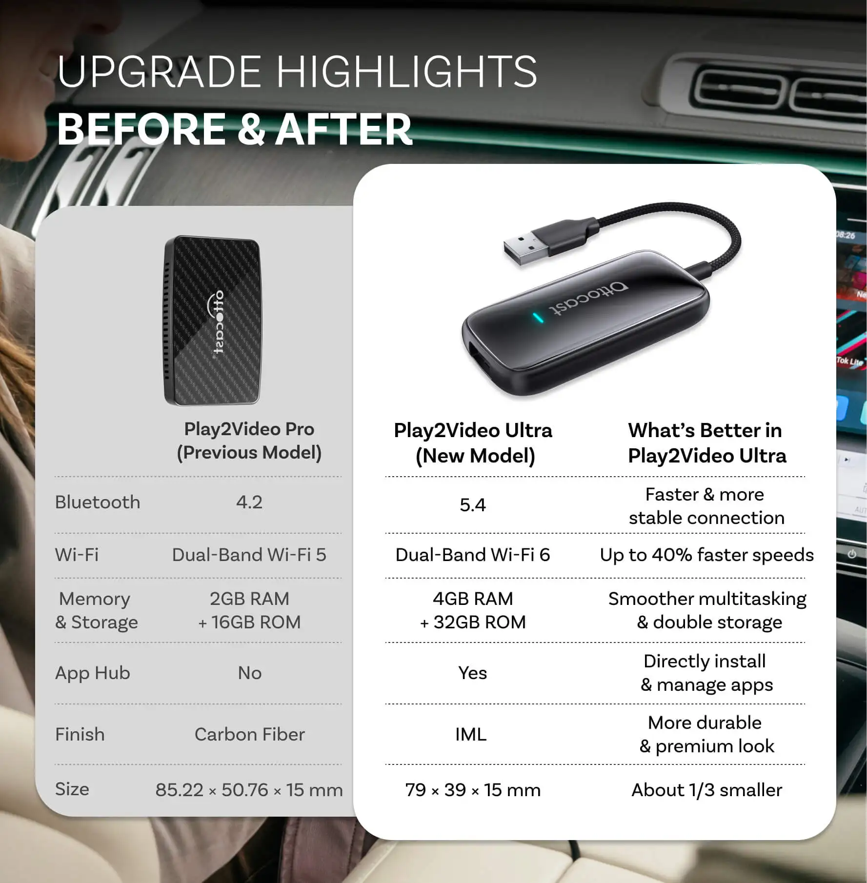 OTTOCAST Play2Video Ultra Wire - огляд і ціна Car Accessories Youtube