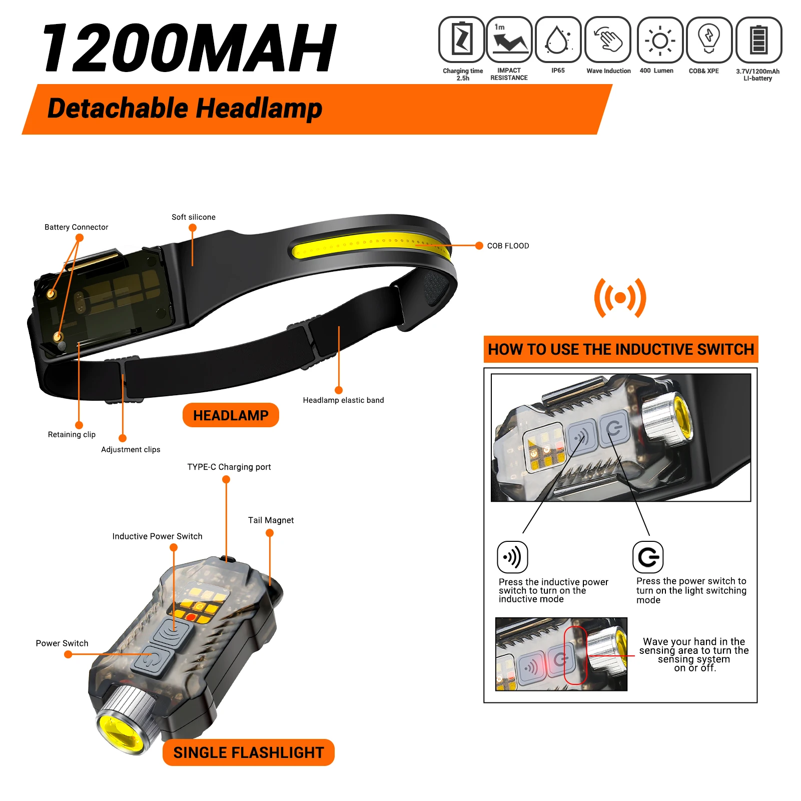 Powerful Induction Headlamp LE - огляд і ціна Led Headlight Bulbs