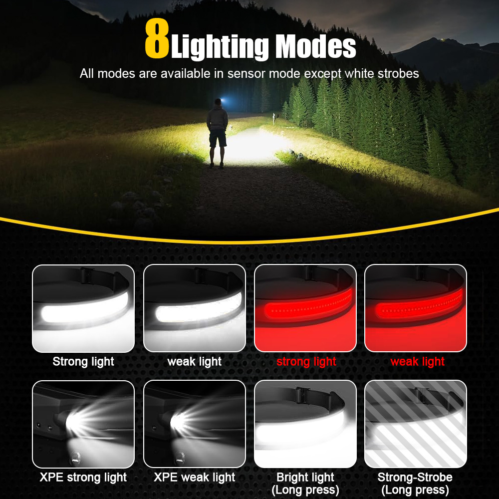 COB Sensor Industrial LED Head - огляд і ціна Led Headlight Bulbs