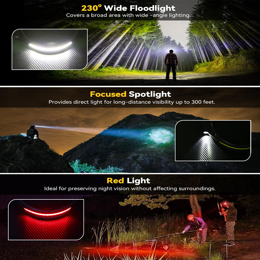COB Sensor Industrial LED Head - огляд і ціна Led Headlight Bulbs