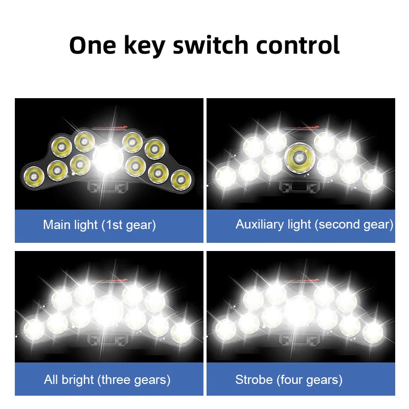 11 LED Headlamp Strong Light H - огляд і ціна Led Headlight Bulbs