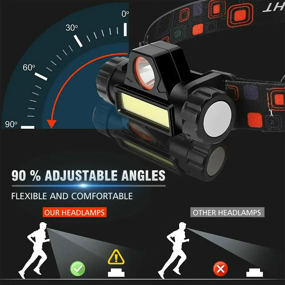 Super Bright LED Headlamp Rech - огляд і ціна Led Headlight Bulbs