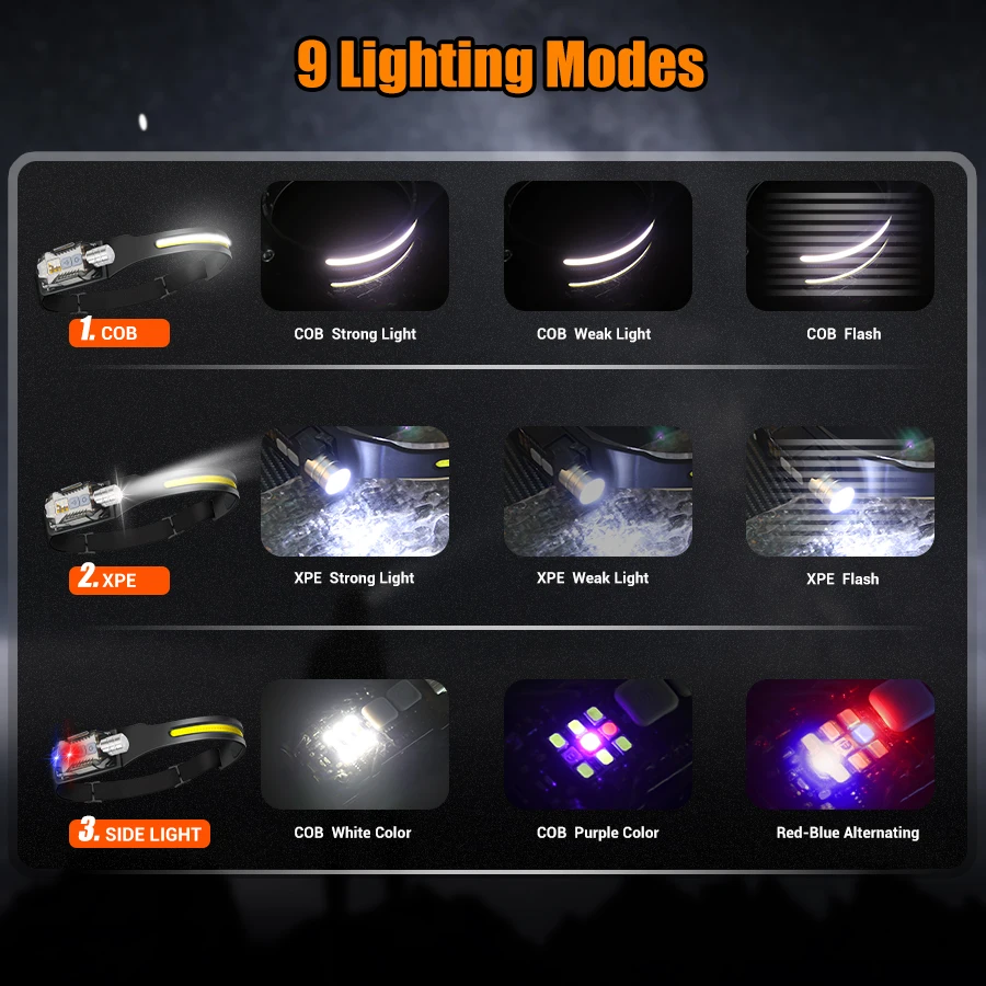 Powerful LED Headlamp Portable - огляд і ціна Led Headlight Bulbs