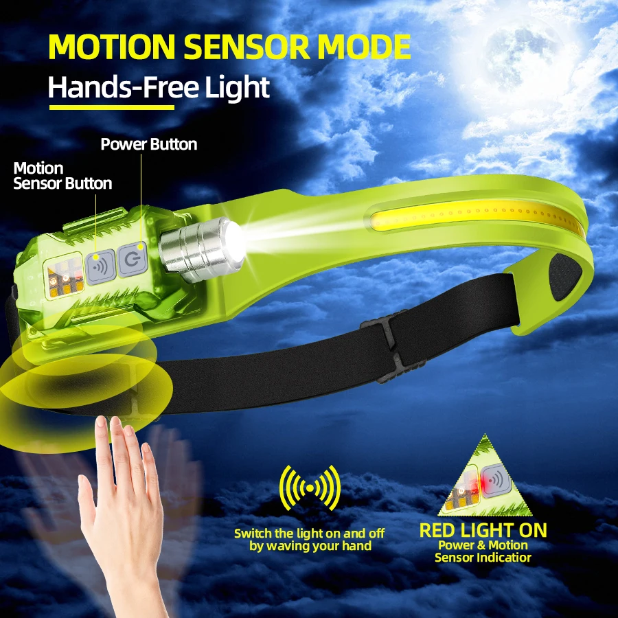 Powerful LED Headlamp Portable - огляд і ціна Led Headlight Bulbs