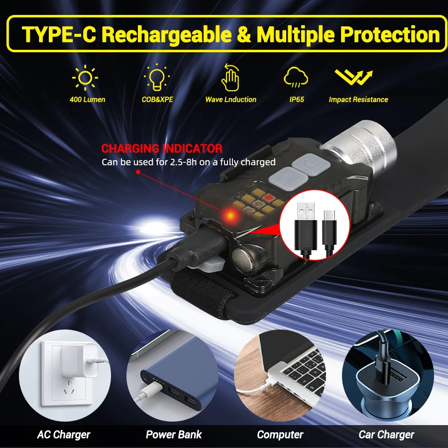 Powerful LED Headlamp Portable - огляд і ціна Led Headlight Bulbs