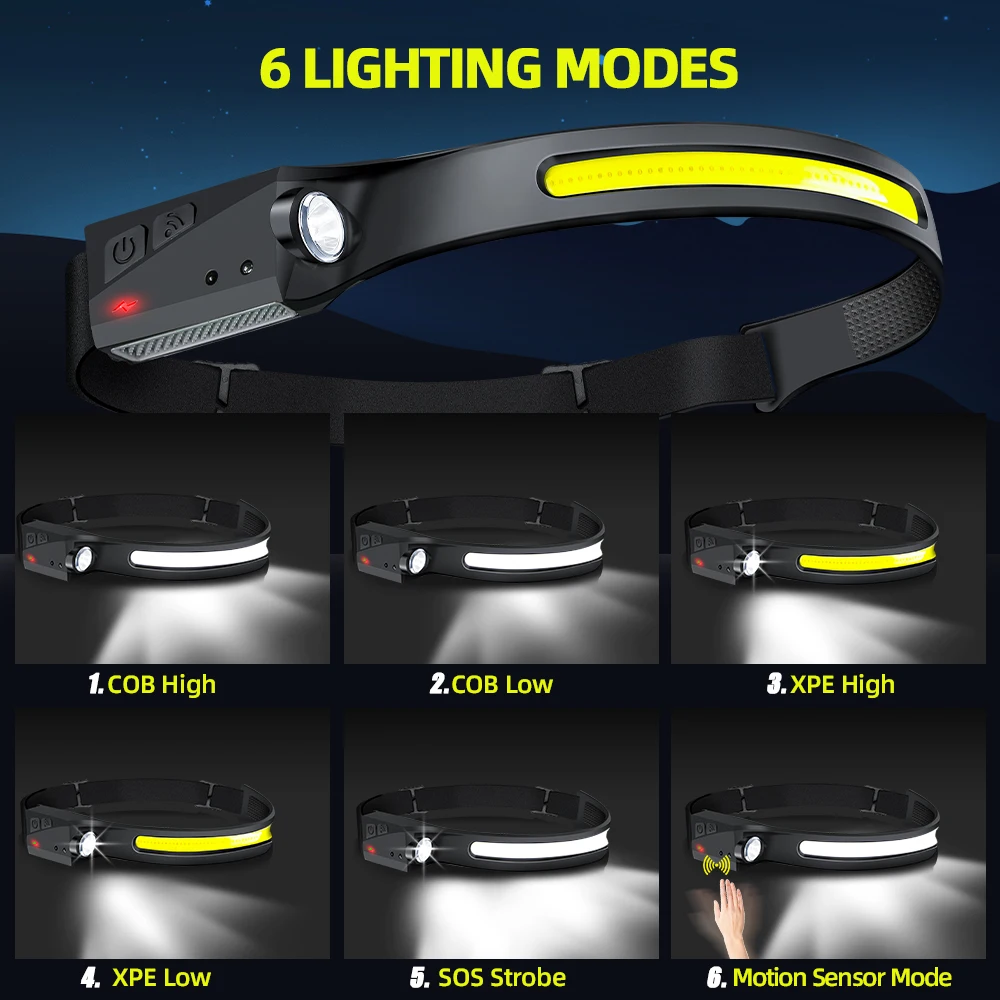 Sensor Headlamp LED Head Flash - огляд і ціна Led Headlight Bulbs