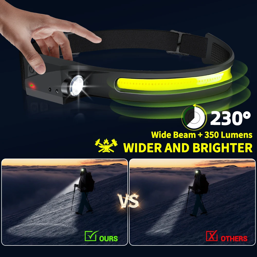 Sensor Headlamp LED Head Flash - огляд і ціна Led Headlight Bulbs